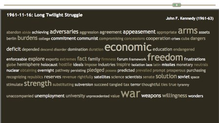 Presidential Speeches Tag Cloud