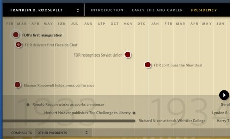 presidential-timeline-20071114-080812
