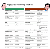 Adjectives describing emotions